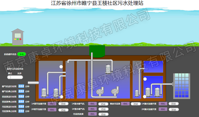 徐州農村污水處理自動控制系統，徐州污水處理廠視頻監控信息化管理系統